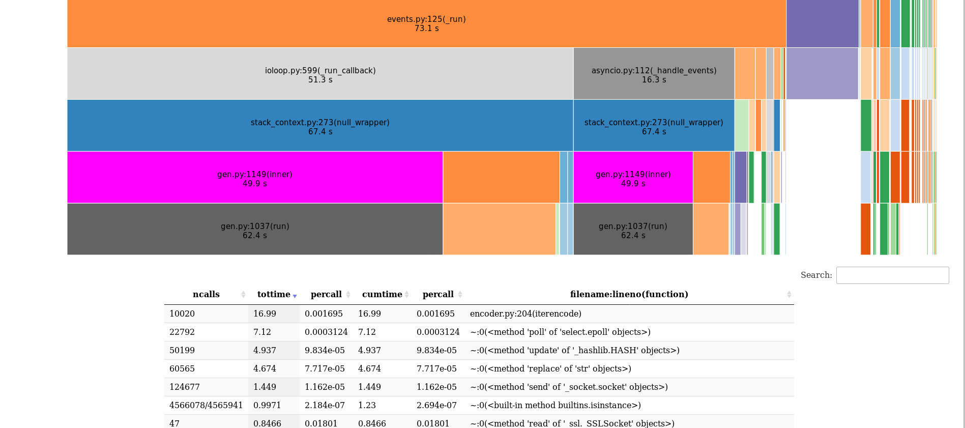 profile results pre optimization